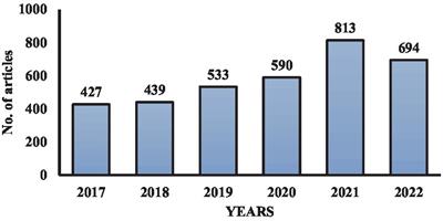 Recent trends in the nanozeolites-based oxygen concentrators and their application in respiratory disorders